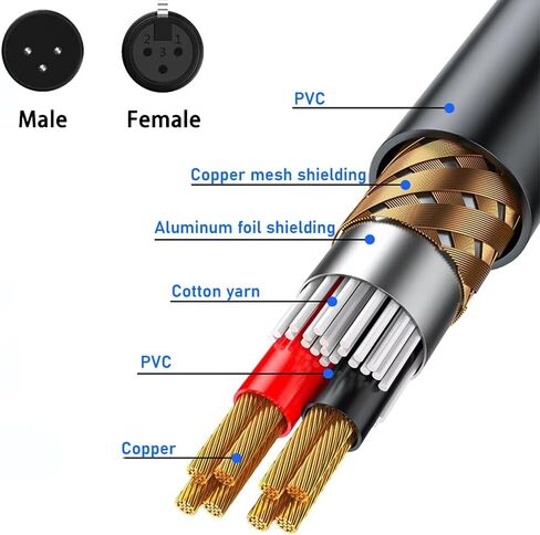 2 قطعة 13 بوصة XLR3 كابل XLR هناك دبوس أنثى إلى 3Pin محطة محول تمديد كابل مع مفك البراغي لمكبرات الصوت، الميكروفون، الصوت، معدات إضاءة المسرح، الأداء المباشر والتسجيل in Kuwait