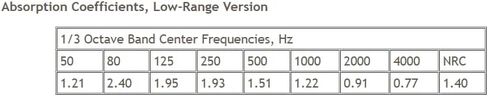 ATS Acoustics Corner Bass Trap، نطاق التردد المنخفض، NRC 1.40، 24 بوصة × 48 بوصة × 13 بوصة (أسود) in Kuwait