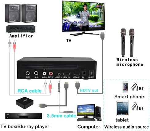 Wireless Microphone Karaoke Mixer System Machine-Aik089,AI Vocal Remover,Pitch Shifter 12 Levels,DSP Reverb and Echo,Feedback Suppression,HDTV with Mic,Support BT Devices or RCA 3.5mm HDTV in/Out in Saudi Arabia