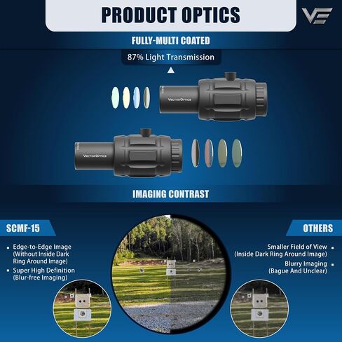 عدسة مكبرة مقاس 26 مم من Vector Optics مزودة بحامل قابل للطي إلى الجانب لمشاهد النقطة الحمراء، للمشاهدة المشتركة المطلقة، ودقة معززة، للتصوير بعيد المدى in Kuwait