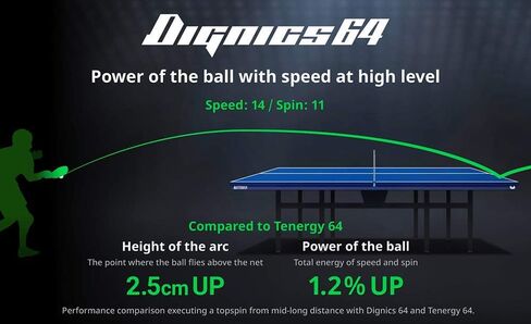 Butterfly Dignics 64 Table Tennis Rubber Table Tennis Rubber | 1.9 mm or 2.1 mm | Red or Black | 1 Inverted Table Tennis Rubber Sheet | Professional Table Tennis Rubber in Saudi Arabia