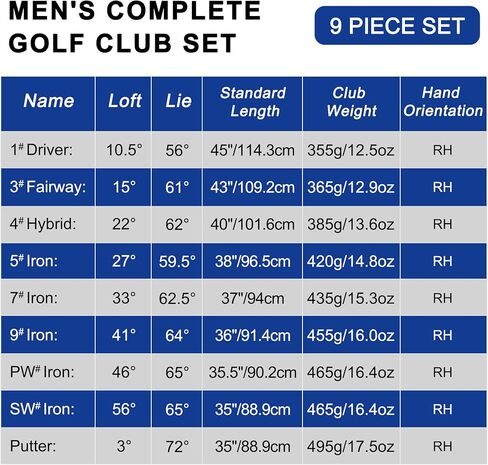 Men's Complete Golf Club Set, 9/11-Piece Right Handed Clubs with 460cc Driver, Fairway Wood, Hybrid & Steel Irons 5-9, P, S, Steel/Graphite Shafts, Black/Charcoal in Saudi Arabia