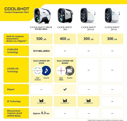 نيكون كولشوت 50i جولف Rangefinder | محدد المدى بالليزر مع حامل مغناطيسي ومنحدر وشاشة OLED وضمان لمدة 5 سنوات | نموذج نيكون الرسمي للولايات المتحدة الأمريكية in Saudi Arabia