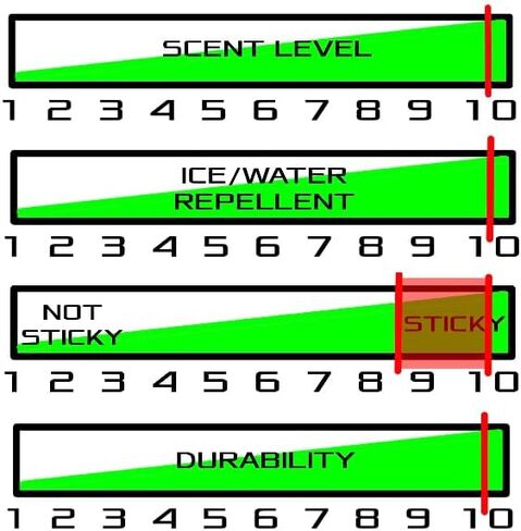 Hockey Stick Wax– Grip & Blade Protection for Ice Hockey Players – Prevents Snow Buildup, Enhances Puck Control in Saudi Arabia