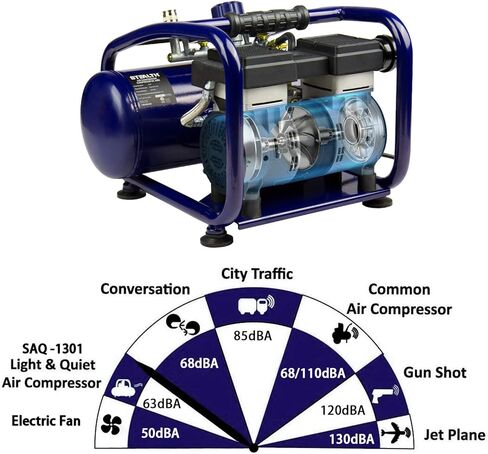 ضاغط هواء ستيلث محمول فائق الهدوء 3 جالون 1 حصان خالي من الزيت 2.5 قدم مكعب في الدقيقة @ 90 رطل لكل بوصة مربعة ضاغط هواء كهربائي، بحد أقصى 150 رطل لكل بوصة مربعة ضاغط هواء محمول للعمل المبتكر في المرآب SAQ-1301 أزرق in Kuwait