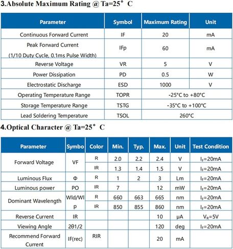 100Pcs 0.5W 3528 Red 660nm IR 850nm SMD LED Diode Lights Chips Kit High Intensity Bright Lighting Emitter Led Chip Replacement(Surface Mount PLCC 3.5mmx2.8mm/20mA/Red 2.0-2.4V/IR 1.3-1.5V) in Kuwait