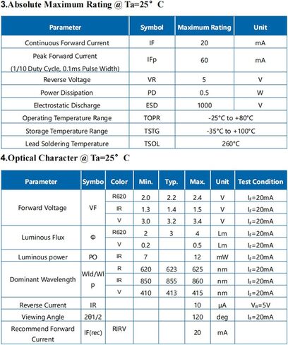 100Pcs 0.5W 3528 Red 660nm IR 850nm SMD LED Diode Lights Chips Kit High Intensity Bright Lighting Emitter Led Chip Replacement(Surface Mount PLCC 3.5mmx2.8mm/20mA/Red 2.0-2.4V/IR 1.3-1.5V) in Kuwait