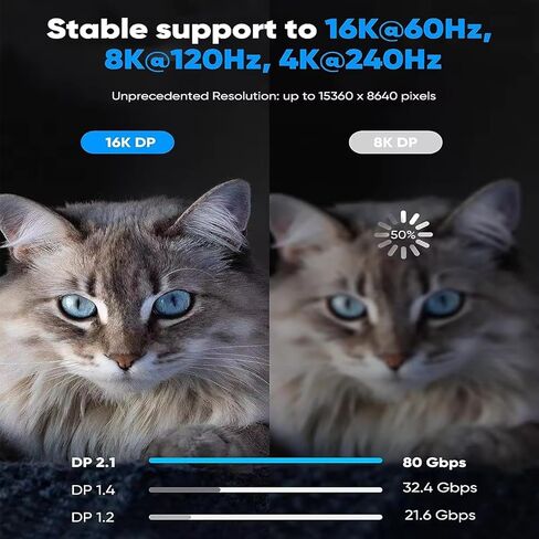 CABLEDECONN 16K Displayport 2.1 Cable 15ft, 16K@30Hz 8K@60Hz 4K@144Hz, 80Gbps High Speed, Braided Displayport Cord HDR, HDCP, DSC 1.2a, Compatible HDTVs, Displays, Monitors, Graphics, PC in Saudi Arabia