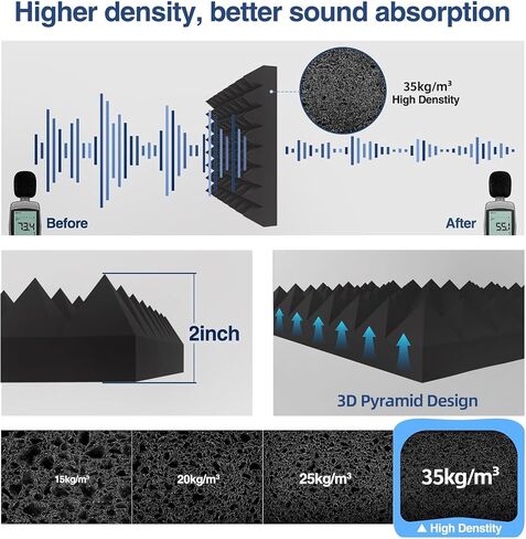 Upgraded 48 Pack Self-Adhesive Acoustic Panels,35kg/m³ High-Density Sound Proof Foam Panels for Walls, 2" X 12" X 12" Fast Expand Soundproof Wall Panels-Absorbs Sound & Eliminates Echoe in Saudi Arabia