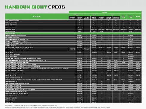 TRUGLO Tritium Handgun Sight High-Visible Night Sight with Daylight White Dot & Low-Light Tritium Glowing Green Dot, Compatible with Ruger Handguns in Saudi Arabia