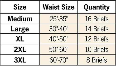 ملابس داخلية ماصة بالثقة لكبار السن، مثالية للاستخدام النهاري أو الليلي، آمنة للبشرة الحساسة، بطانة قطنية، حماية سرية للرجال والنساء، مقاس متوسط، 32 قطعة من Easy Comforts in Kuwait