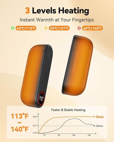 2 in 1 Hand Warmers Rechargeable, Magnetic Electric Hand Warmer 8000mAh USB-C, 3 Heat Levels up to 140°F, Quick Heating Portable Hand Warmers, Gifts in Saudi Arabia