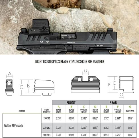 Night Fision Optics Ready Stealth Night Sight Set for Walther PDP/PPQ with RMR/507c/508t in Kuwait