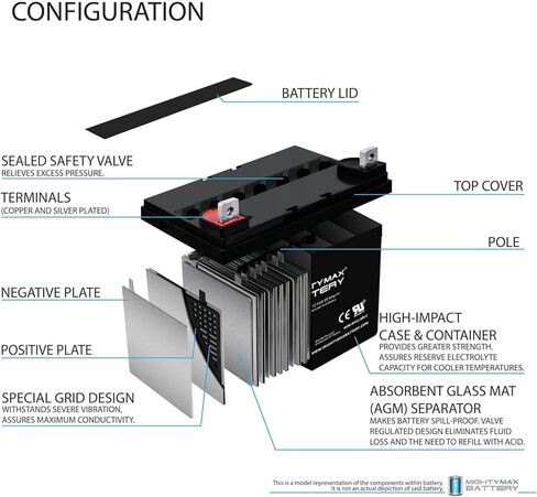 Mighty Max Battery ML35-12 - 12V 35AH U1 Hoveround MPV1, MPV2, MPV3, MPV4, MPV5 Battery - 2 Pack in Saudi Arabia
