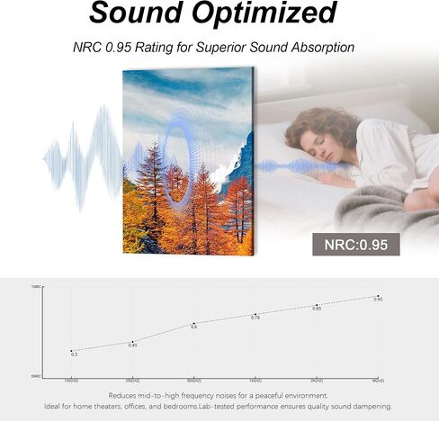 WoveN SounD Art Acoustic Panels, Sound Absorbing, Wall Decoration, Suitable for Artistic Noise Reduction, Bedroom Studios & Home Theaters (Golden Trees-Rocks & Peak), 48x32x0.4 Inch in Kuwait