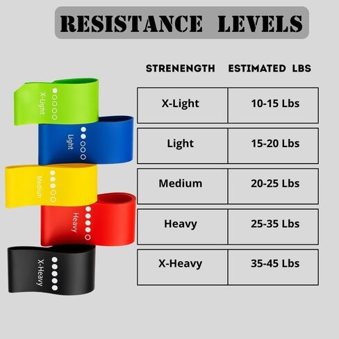 Set of 5 Mini Loop Resistance Bands – 5 Levels (X-Light to X-Heavy), 50mm Wide – Legs, Glutes & Full-Body Home Workout – Carry Bag Included in Saudi Arabia