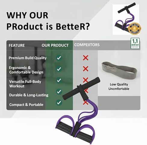 Premium 6 Tubes Foot Pedal Resistance Band – Multifunction Tension Rope for Full-Body Workouts, Yoga & Home Fitness | Strong Elastic Puller | Upgraded Handles & Heavy-Duty Design in Saudi Arabia
