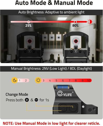 CVLIFE Solar Auto-Brightness Red Dot Sight for RMS RMSc, 2 MOA Dot & 32 MOA Circle Motion Awake Reflex Sight Optics for Compact Pistol, 3000G Shockproof with Adapter for RMR/MOS/Picatinny in Saudi Arabia
