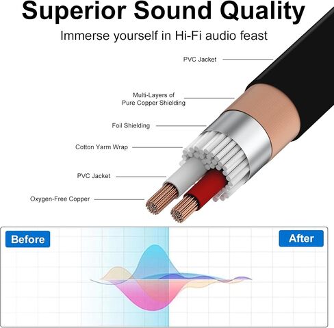Danfetsoy XLR Splitter 1 Female to 2 Male, Balanced XLR Splitter Cable for Microphone Power Supply, Stage Light, Camcorder, Microphone, Audio System, etc(30cm/11.8inch) in Saudi Arabia