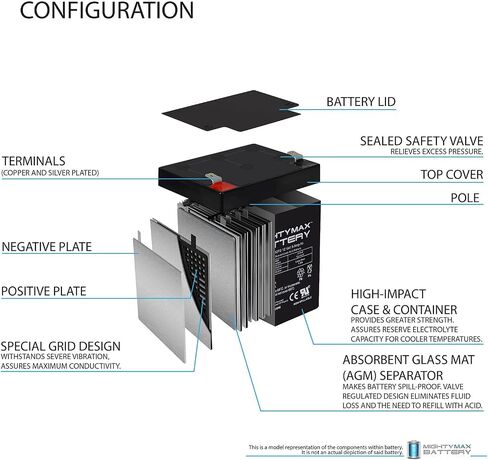 Mighty Max Battery 12V 5Ah F2 SLA Replacement Battery for Leoch DJW12-5.0T - 2 Pack in Saudi Arabia
