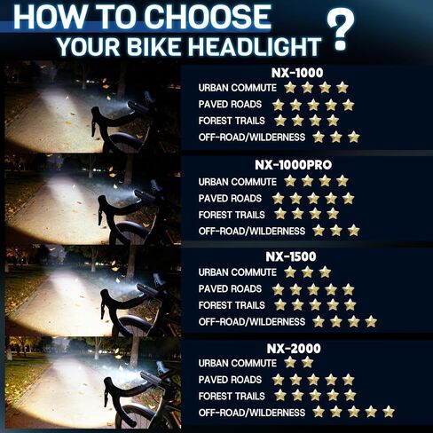 BUCKLOS 1000/1500/2000 Lumens مصابيح دراجة فائقة السطوع للركوب الليلي، مصباح أمامي للدراجة مع إضاءة LED تلقائية قابلة لإعادة الشحن عبر USB 7/5 أوضاع، ضوء أمامي مقاوم للماء IPX5، بطارية طويلة تعمل بالطاقة in Saudi Arabia
