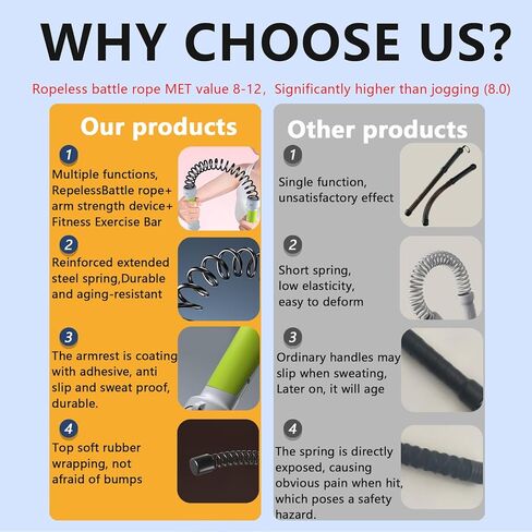 3 في 1 حبال معركة بدون حبال للمنزل، حبل تدريب HIIT محمول للتمرين، حبال معركة مرجحة لتدريب القلب منخفض التأثير (قطعتان) in Kuwait