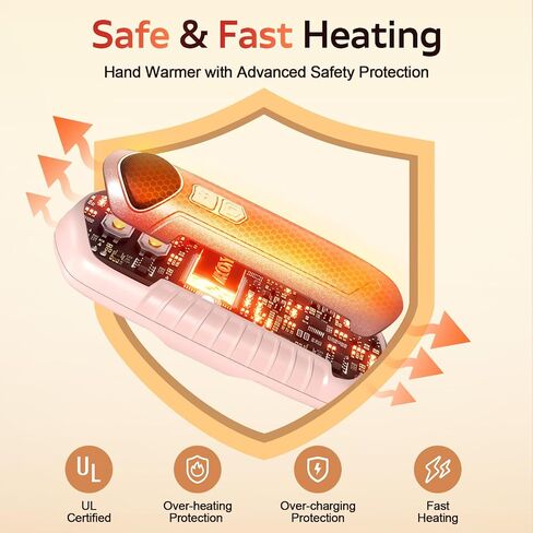 Rechargeable Hand Warmers 2 Pack, 6000mAh Electric Hand Warmers, 5-Settings, Portable Pocket Heater, Great for Men Women Kids, sutable for Outdoors Office Travel Hunting in Saudi Arabia