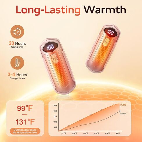 Rechargeable Hand Warmers 2 Pack, 6000mAh Electric Hand Warmers, 5-Settings, Portable Pocket Heater, Great for Men Women Kids, sutable for Outdoors Office Travel Hunting in Saudi Arabia