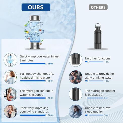 Hydrogen Water Bottle, Portable Rechargeable Hydrogen Water, Rapid Electrolysis with SPE/PEM Technology, for Home Office Travel Office School Fitness use in Saudi Arabia