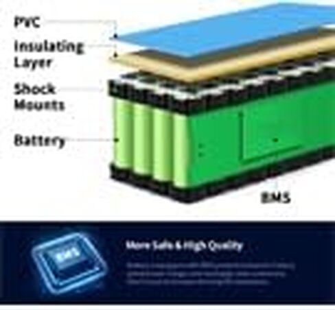 UPPCYCLE Official 48V/52/60V/72V Lithium Battery for 1000w 1500W 2000W 3000W 5000W Ebike Conversion Kit/Golf Cart/Electric Tricycle/E-Scooter(20-40Ah)/W/Charger in Saudi Arabia
