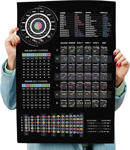 Guitar Theory Cheat Sheet Poster - Chords, Scales, Fretboard Notes & Circle of Fifths Guide - Music Theory for Guitar Players - 24" x 36" in Saudi Arabia