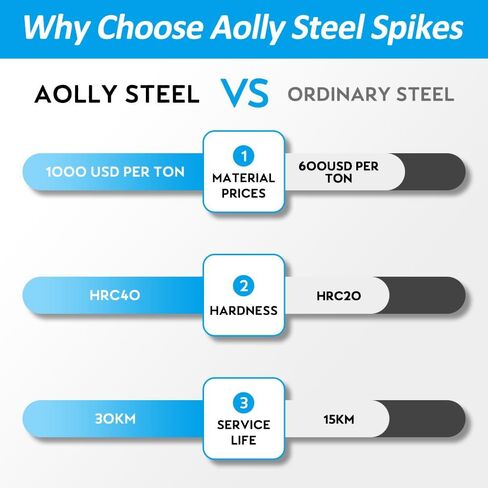 1/4 Inch Track Spikes, 220pcs Stainless Steel Track and Cross Country Spikes Golf Shoe Spikes with Spike Wrench, Replacement Spikes for Sprint Sports Short Running Track Shoes in Saudi Arabia