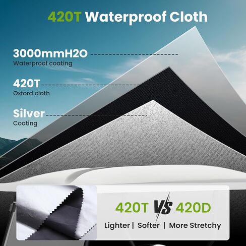 BENVOL 2/4 Passenger Golf Cart Cover for Yamaha EZGO Club Car, 420T Waterproof Polyester with Silver Coating, Windproof Sunproof All-Weather Protection, Universal Fit for 2-4 Seat Golf Carts 95*48*73 in Saudi Arabia
