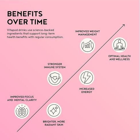 نظام Vitapod Paris Hilton x Daily Wellness System - زجاجة مياه بيرليسسينت سعة 22 أونصة باللون الأزرق بجانب حمام السباحة و6 عينات من كبسولات مزيج المشروبات، تتضمن كبسولات BEAUTY+ وHYDRATION+ وENERGY+ الوظيفية لمزيج المشروبات in Saudi Arabia