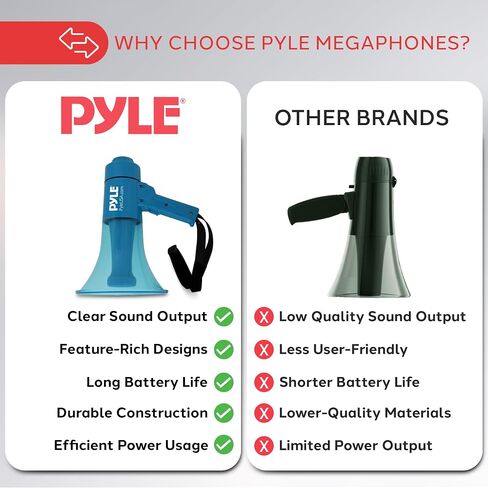 Pyle Rechargeable Megaphone Speaker with Flashlight, 40W Portable Bullhorn Megaphone with Siren Alarm, Water Resistant Design, Adjustable Volume & LED Light, Bull Horn Speaker for Outdoor Use in Saudi Arabia
