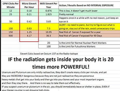 SMADEV G1 عداد جيجر، كاشف الإشعاع، مقياس الجرعات مع تحليل البيانات in Kuwait