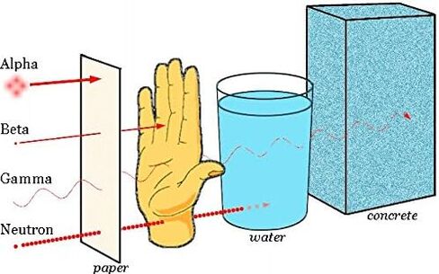SMADEV G1 عداد جيجر، كاشف الإشعاع، مقياس الجرعات مع تحليل البيانات in Kuwait