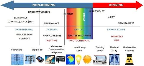 SMADEV G1 عداد جيجر، كاشف الإشعاع، مقياس الجرعات مع تحليل البيانات in Kuwait
