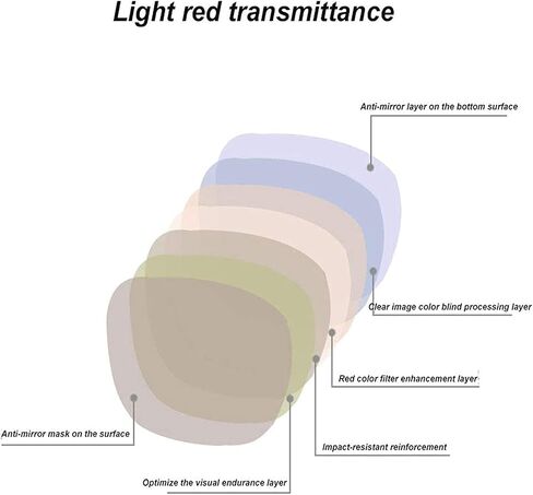 Color Blind Glasses for Red-Green Blindness, Tvindkirdod YF-106 Color Blind Corrective Glasses - Used for Indoor and Outdoor Color Vision Abnormalities in Saudi Arabia
