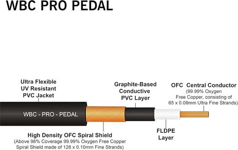 وحدتان - 4 بوصة - WBC-PRO-Pedal - 22 AWG - غطاء منخفض (18pF/قدم) - درجة احترافية - قائم على الجرافيت - دواسة مزدوجة الحماية، تأثيرات، رقعة، كابل أداة مع موصلات TS بزاوية صغيرة مطلية بالذهب in Saudi Arabia