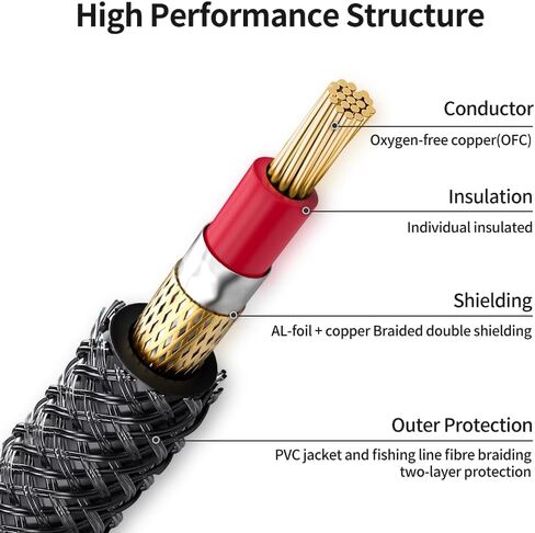 2-Pack 1/4 Inch TS Instrument Cable 6.6 Feet /2M Electric Guitar Cables Quarter Inch Mono Jack Cord for Electric Guitar, Mandolin, Bass AMP, Keyboard, Mixer, Equalizer in Kuwait