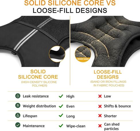 Smooth Surface Weighted Vest for Men Women with soft Silicone-Iron Polymer Fill for Even Weight & Stable Fit, Breathable Stretch Fabric, Reflective & Pocket, Workout Vest for Running, Training, Cardio in Saudi Arabia