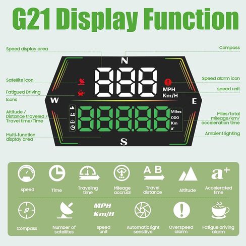 10L0L Golf Cart GPS Speedometer, Universal Digital Display with MPH/KMH, Overspeed & Fatigue Alert, Auto Brightness, Plug & Play for Yamaha, EZGO, Club Car & All Golf Carts in Saudi Arabia