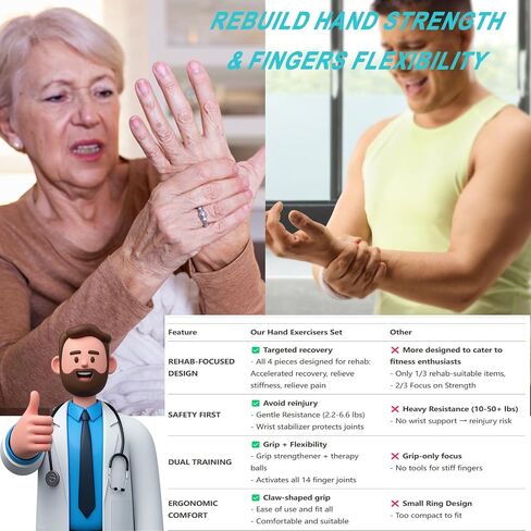 Excellent Grip Strength Trainer,Hand Exercisers for Therapy,Hand Physical Therapy Rehab,Relieve Arthritis,Carpal Tunnel,Trigger Fingers,Mallet Fingers and More(4PCS) in Saudi Arabia