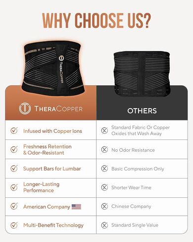 TheraCopper Copper Back Brace for Men & Women — Lumbar Support Belt for Lower Back Pain, Sciatica & Herniated Disc — Infused Copper Back Support with Adjustable Compression (Large) in Saudi Arabia