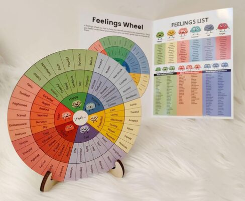 Feelings Wheel Therapy Emotions Double Sided Mental Health Office Desk Decor - 2 Page Feelings Wheel & List Emotions Print Card for School Counselor, Counseling Therapist, Therapy Office Decor. in Saudi Arabia