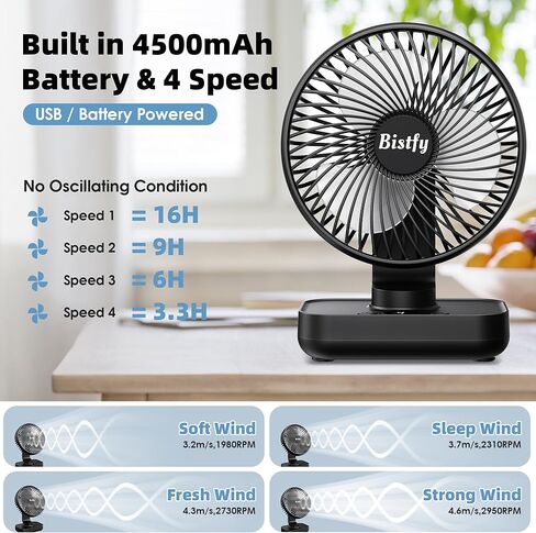 Bistfy Desk Fan 5'' Small Fan Ultra-Silent, 120° Oscillating, 90° Adjustable Head Tilt, with Digital Display 4 Speed Portable USB Rechargeable Table Fan Ideal for Home, Bedroom, Office or Travel in Saudi Arabia
