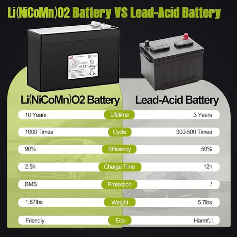 12V 7AH Battery Rechargeable Sealed Lead Acid Lithium Battery,Li-ion Batteries 12v with 7A BMS,2000+ Deep Cycles Batteries for Kid Ride-on Toys Car Solar System Scooter Fish findery in Kuwait