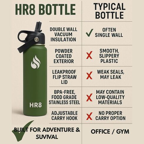 HR8 Stainless Steel Insulated Water Bottle with Straw Lid, Wide Mouth Stainless Steel Metal Water Bottle – 24H Cold, 12H Hot, Leakproof, BPA-Free (Army Green, 22 Ounces - 650ml) in Saudi Arabia