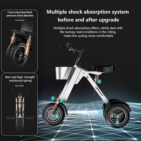 Foldable Adult Electric Tricycle Small and Lightweight with Seat 3-Wheel Electric Scooter, Super Convenient Mobility Scooter Suitable for Commuting and Travel Can be Placed in Car Trunk in Saudi Arabia